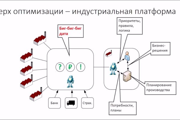 Ссылки на кракен маркетплейс тг