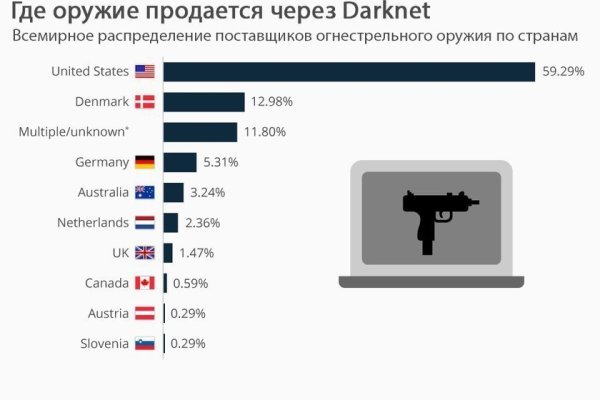 Мега или кракен